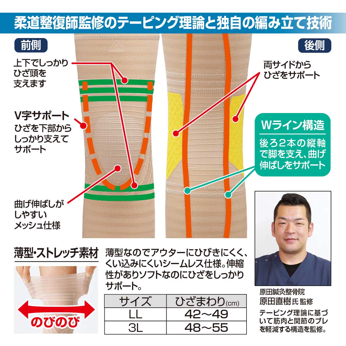 公式】 極薄ひざWライン構造サポーター2枚 LL/3L (ファッション) 商品