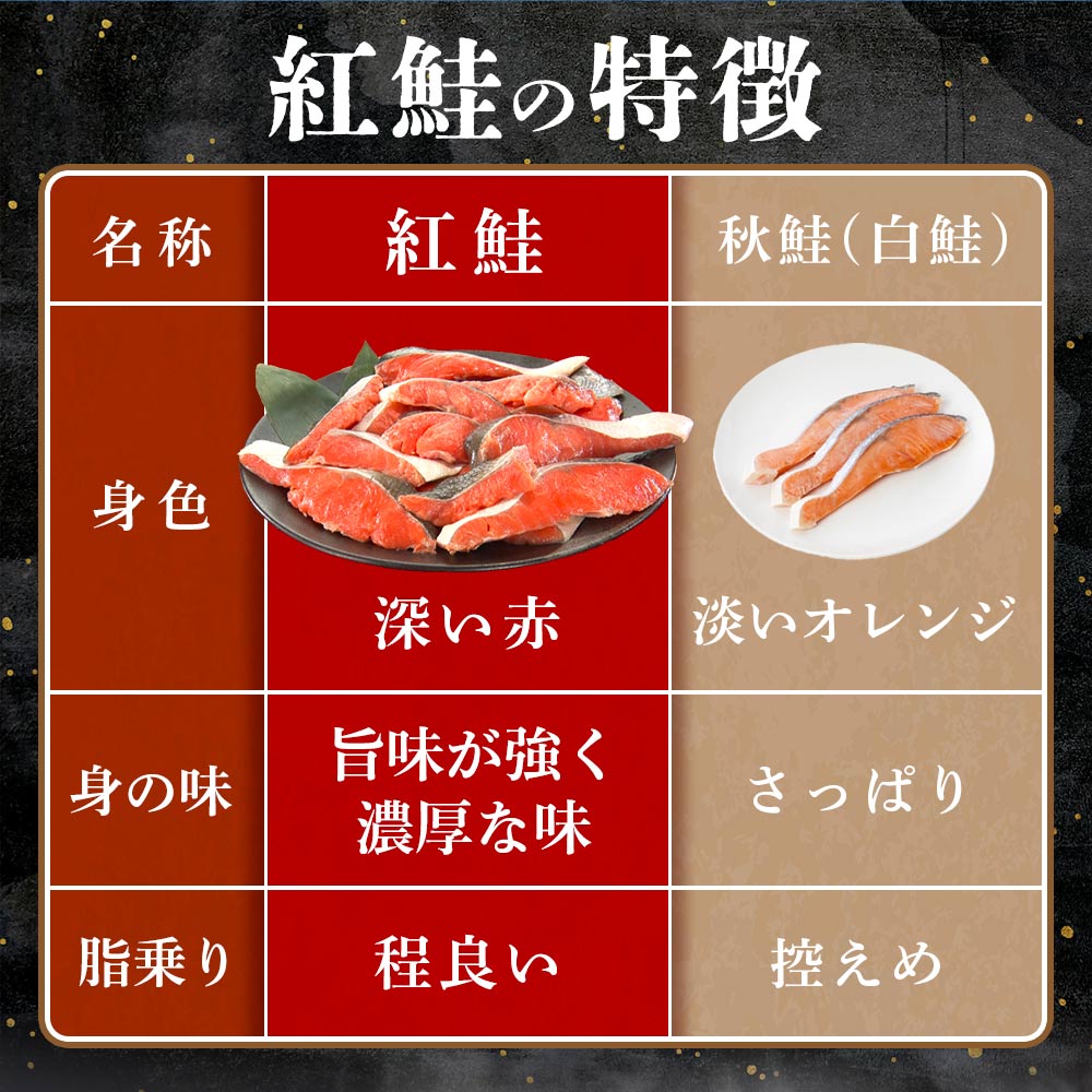 白紅鮭様 リクエスト 7点 まとめ商品 公式】 切り落とし 紅鮭切り身 